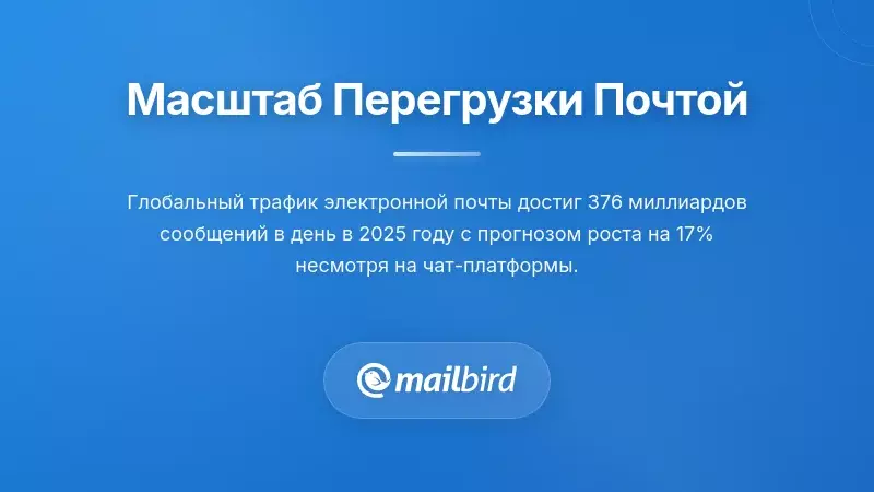 Статистика управления избытком электронной почты, показывающая растущий объем ежедневных сообщений и проблемы командного общения