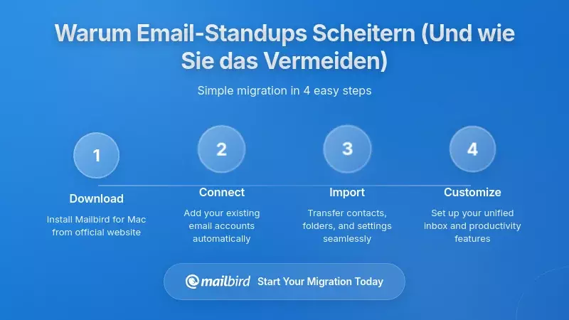 Warum E-Mail-Standup-Ersatz oft scheitert (und wie man diese Fallen vermeidet)