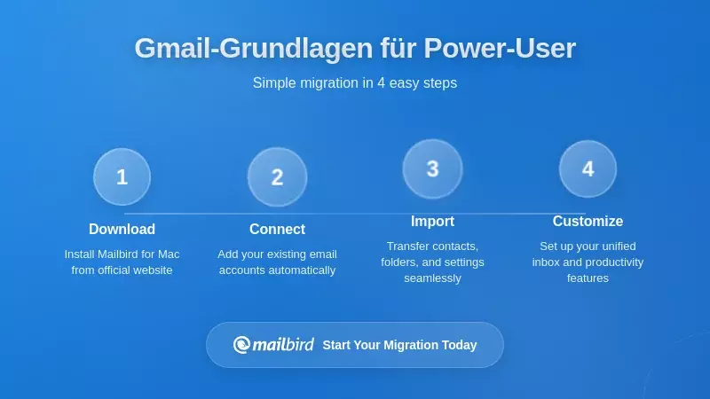 Kernprinzipien einer effektiven Gmail-Konfiguration für Power-User