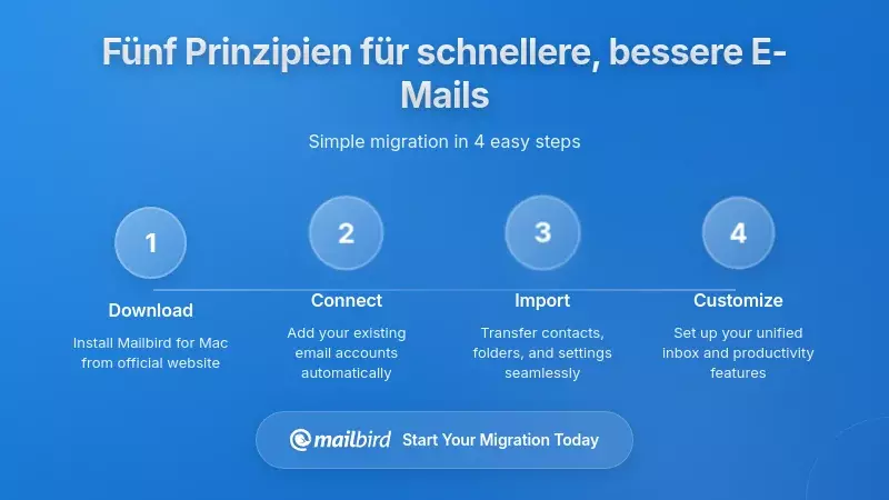 Fünf Prinzipien für schnellere und effektivere E-Mail-Komposition