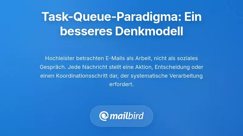 E-Mail-Posteingang organisiert als Aufgabenwarteschlange mit Prioritätskennzeichnungen und Workflow zur Stapelverarbeitung