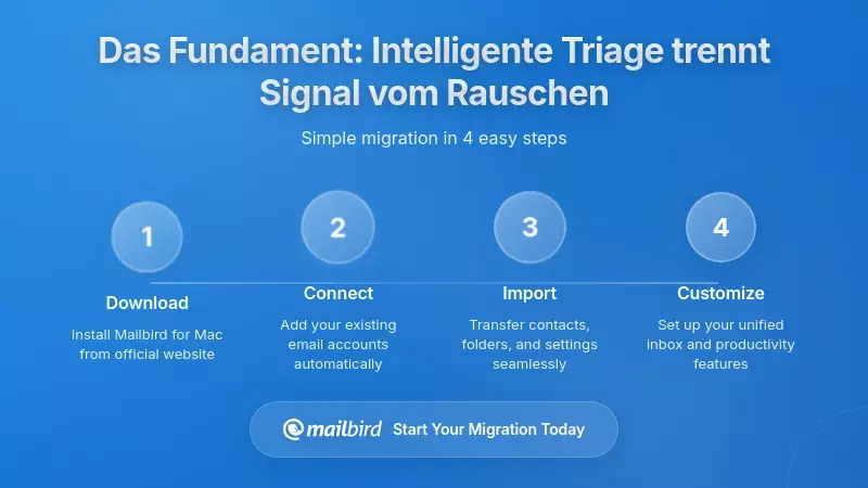 Fundament schaffen: Intelligente Triage, die Signal vom Rauschen trennt