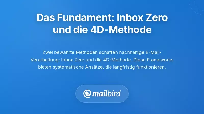 Das Fundamentale Rahmenwerk: Inbox Zero und die 4D-Methode