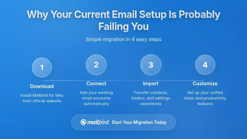 Why Your Current Email Setup Is Probably Failing You