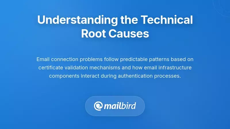Technical diagram showing IMAP/SMTP certificate authentication process in Linux email clients