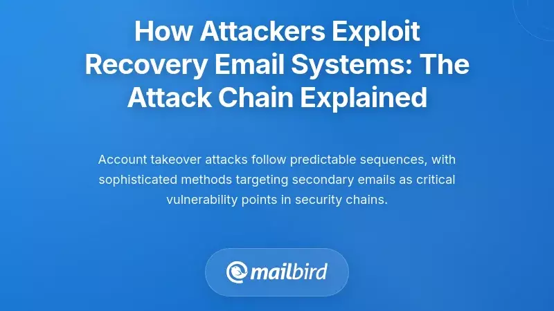 How Attackers Exploit Recovery Email Systems: The Attack Chain Explained