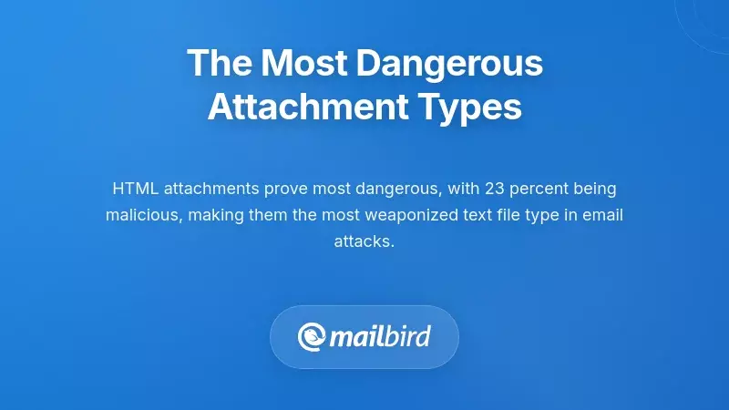 Dangerous email attachment file types including executables, documents, and compressed files