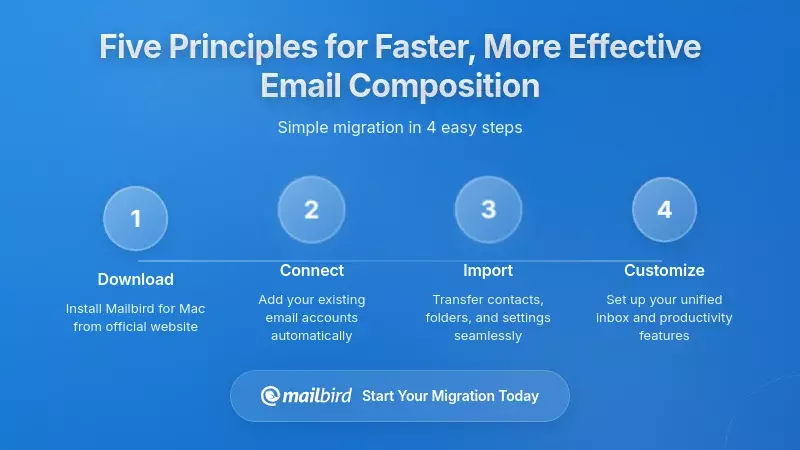Five Principles for Faster, More Effective Email Composition