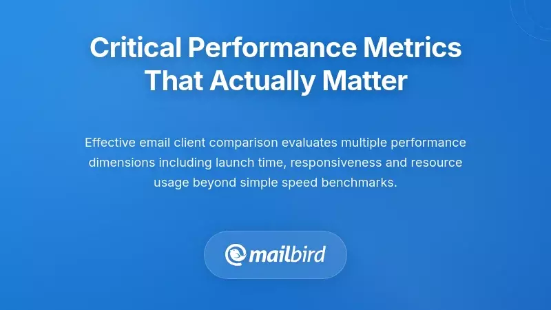 Email app performance metrics dashboard showing startup speed, search time, and memory usage indicators