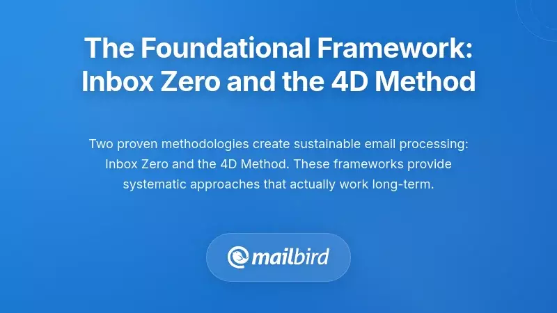 The Foundational Framework: Inbox Zero and the 4D Method
