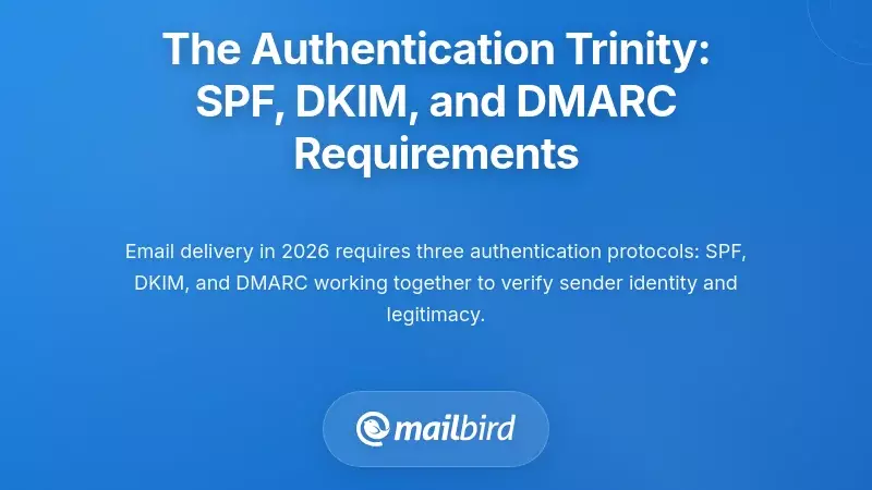 The Authentication Trinity: SPF, DKIM, and DMARC Requirements