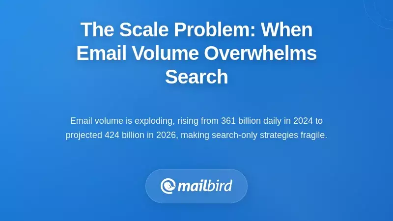 The Scale Problem: When Email Volume Overwhelms Search
