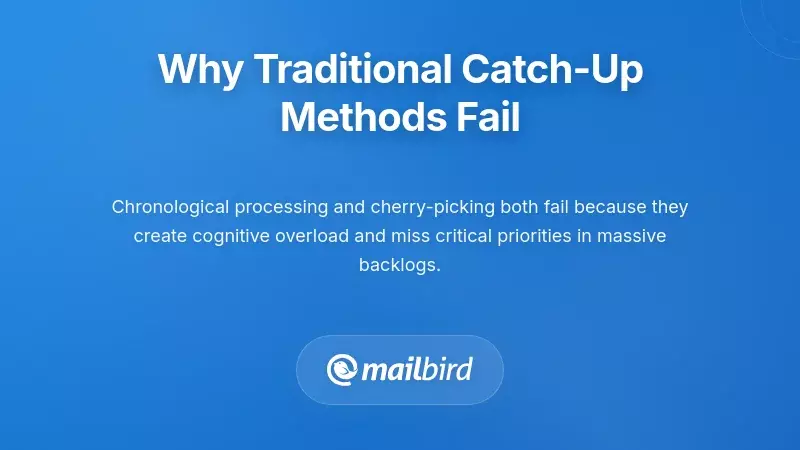 Comparison showing why chronological email processing fails for large backlogs
