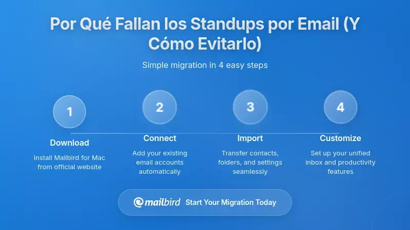 Por qué los reemplazos de reuniones standup por correo a menudo fallan (y cómo evitar estos errores)