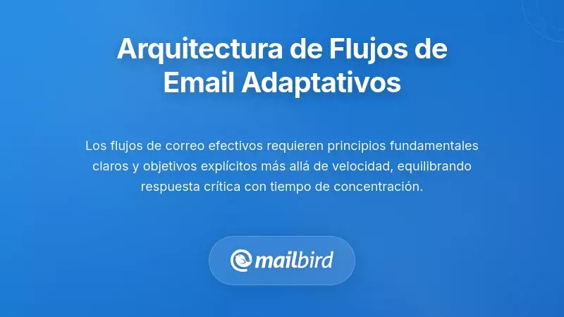 Diagrama que muestra la arquitectura adaptativa de flujo de trabajo de correo electr&oacute;nico con sistema de organizaci&oacute;n basado en prioridades