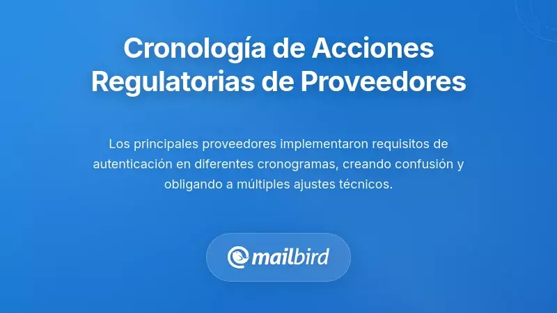La Cronología Crítica de las Acciones de Ejecución de los Proveedores