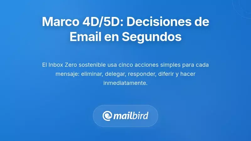 El marco de decisi&oacute;n 4D/5D: tomar decisiones de correo en segundos