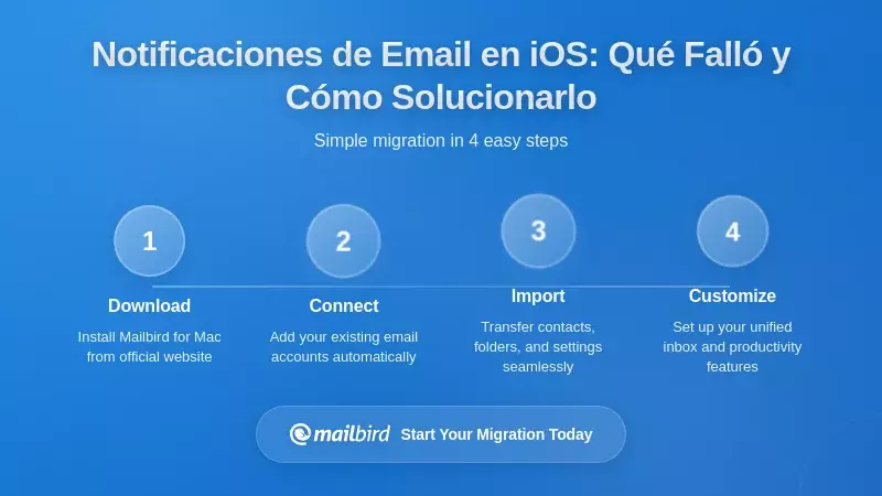 Fallos en las notificaciones de correo electr&oacute;nico de iOS: Qu&eacute; se rompi&oacute; y c&oacute;mo arreglarlo
