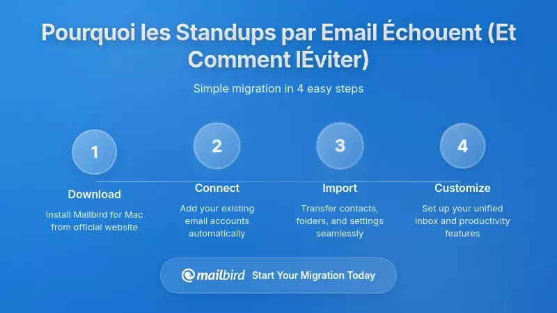 Pourquoi les remplacements de réunions debout par e-mail échouent souvent (et comment éviter ces pièges)