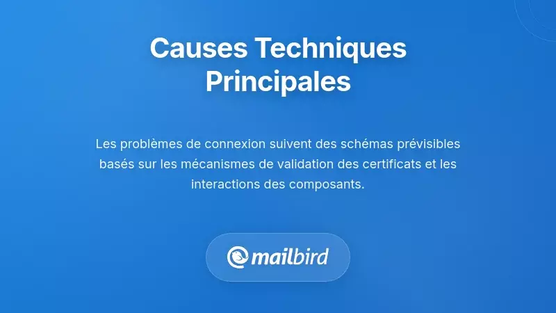 Diagramme technique montrant le processus d'authentification par certificat IMAP/SMTP dans les clients de messagerie Linux