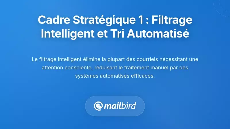 Cadre Strat&eacute;gique Un : Filtrage Intelligent et Triage Automatis&eacute;