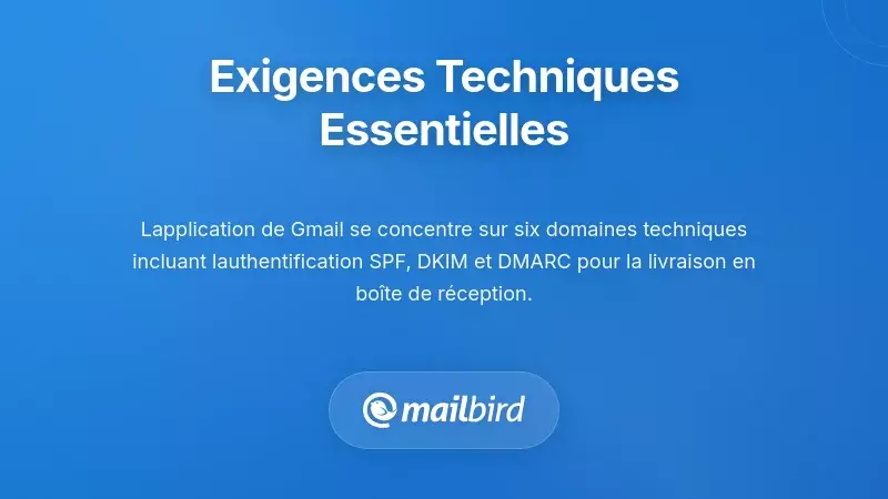 Tableau de bord des exigences techniques de Gmail montrant six domaines principaux de l'authentification des emails pour la livraison dans la bo&icirc;te de r&eacute;ception