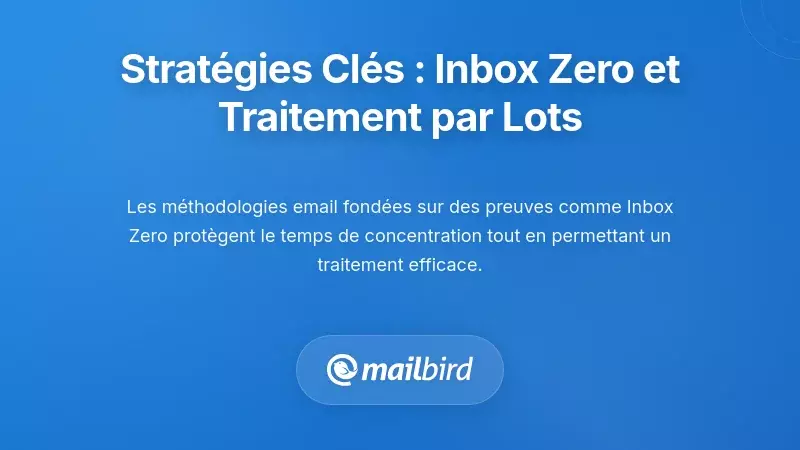 Stratégies fondamentales : Inbox Zero et traitement par lots