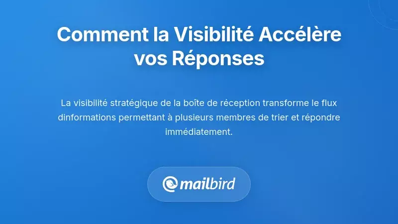 Membres de l'équipe consultant une boîte de réception partagée avec une visibilité transparente des e-mails