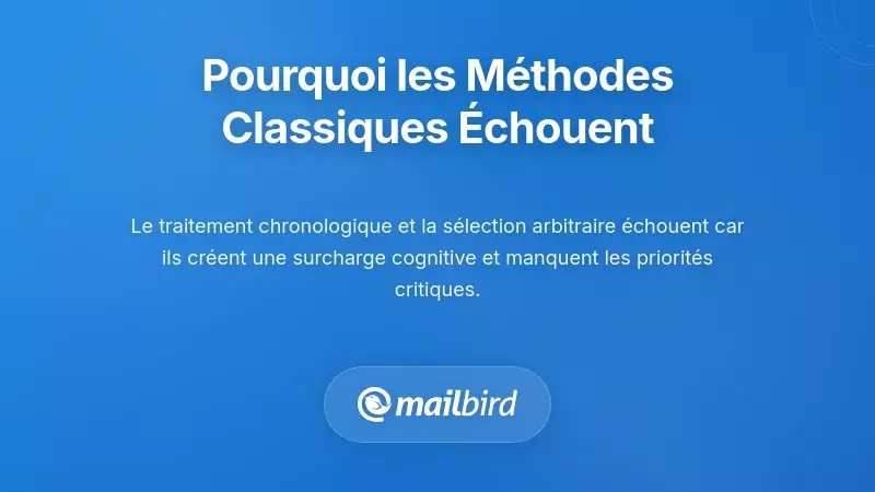 Comparaison montrant pourquoi le traitement chronologique des e-mails &eacute;choue face &agrave; de grands retards