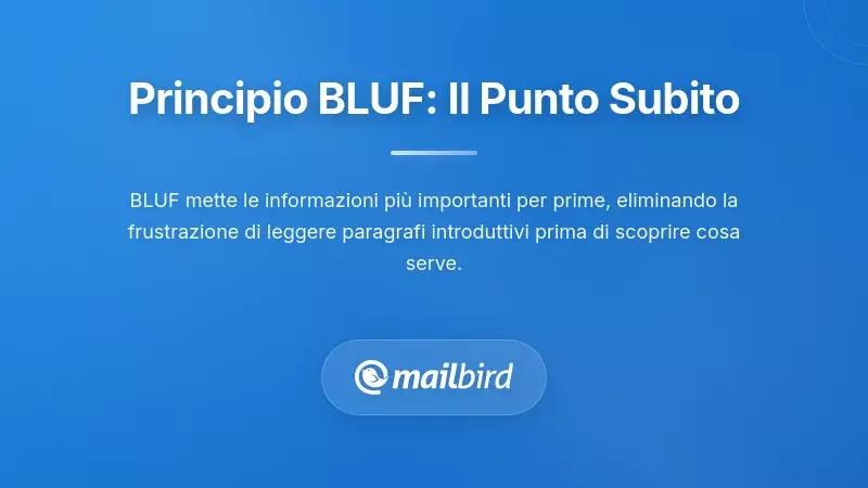 Diagramma del principio BLUF che mostra la struttura dell'email Bottom Line Up Front per decisioni pi&ugrave; rapide