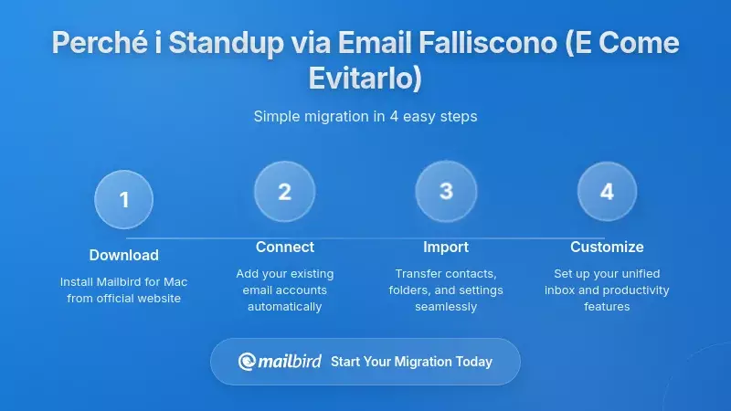Perch&eacute; i sostituti via email delle riunioni standup spesso falliscono (e come evitare queste insidie)