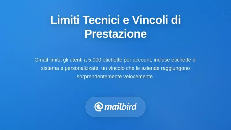 Cruscotto dei limiti delle etichette di Gmail che mostra vincoli tecnici per team in crescita