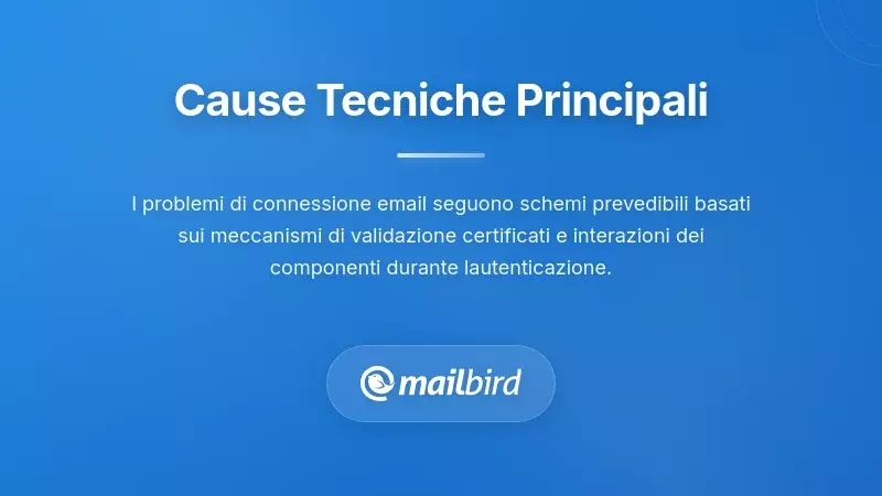 Diagramma tecnico che mostra il processo di autenticazione dei certificati IMAP/SMTP nei client di posta elettronica Linux