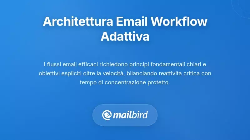 Diagramma che mostra un'architettura adattiva per il flusso di lavoro email con sistema di organizzazione basato sulle priorit&agrave;