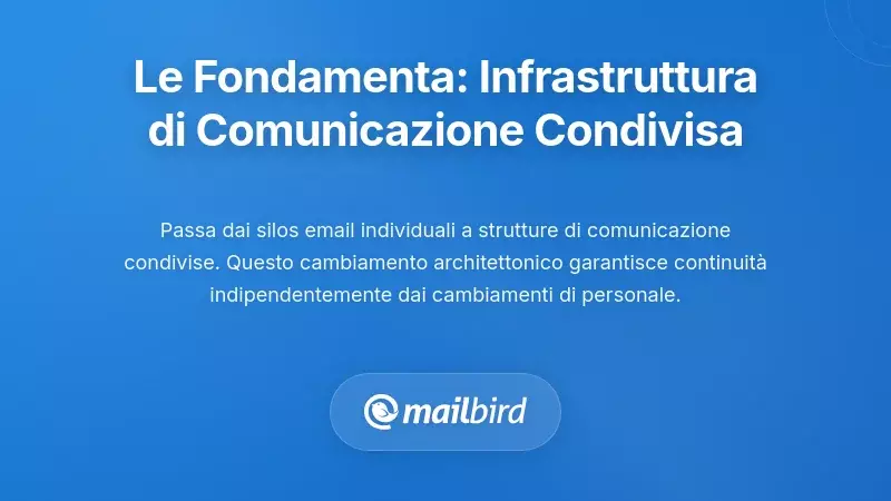 Costruire le Basi: Infrastruttura di Comunicazione Condivisa
