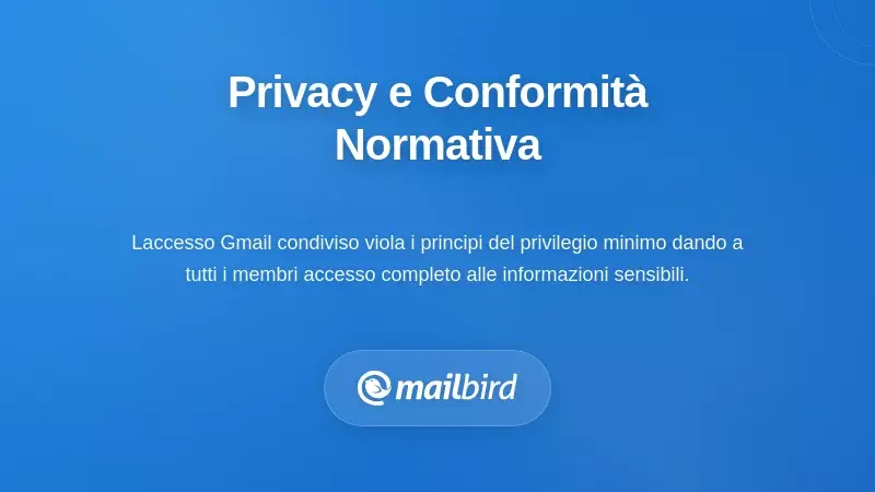 Illustrazione che mostra i rischi di violazione della privacy e infrazioni normative derivanti da password Gmail condivise