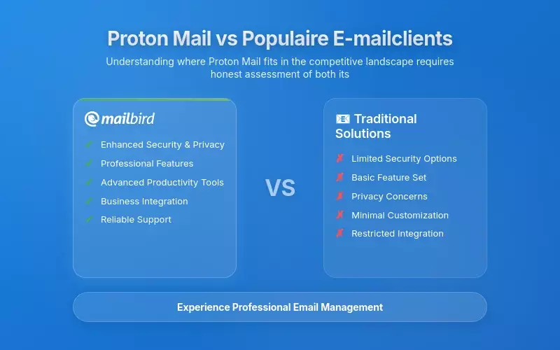 Hoe Proton Mail zich verhoudt tot mainstream e-mailclients