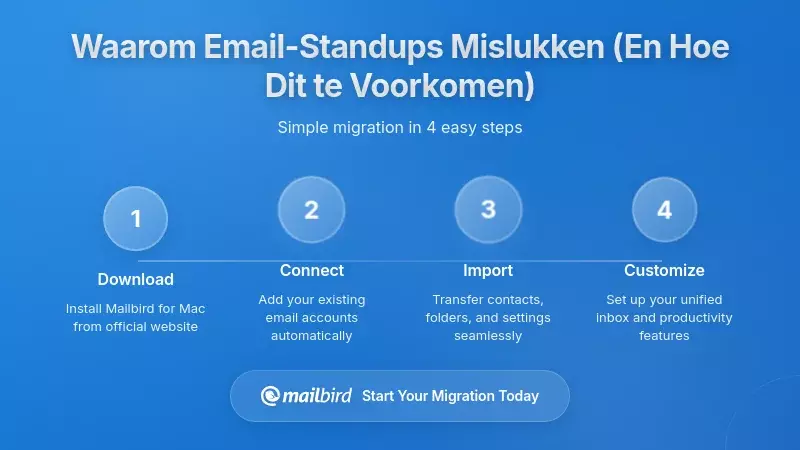 Waarom e-mailgebaseerde statusupdates vaak falen (en hoe je deze valkuilen kunt vermijden)