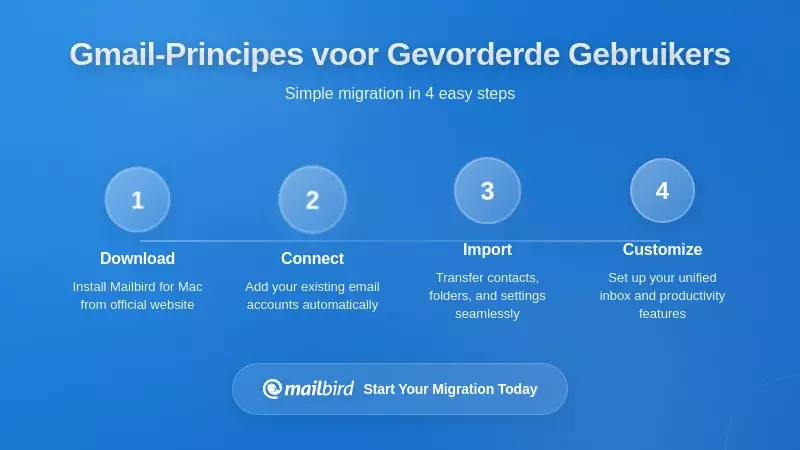 Kernprincipes van een Effectieve Gmail-configuratie voor Gevorderde Gebruikers