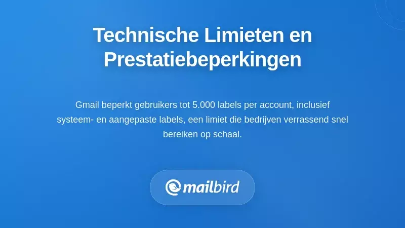 Dashboard met Gmail-labellimieten die technische beperkingen voor groeiende teams toont