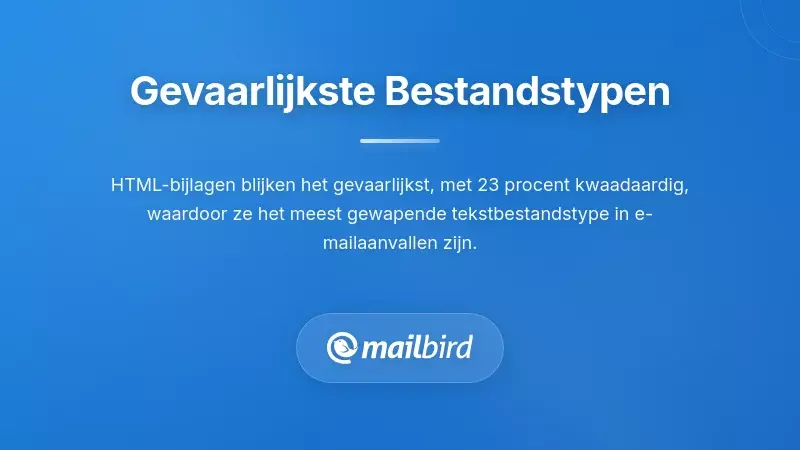 Gevaarlijke e-mailbijlage bestandstypen waaronder uitvoerbare bestanden, documenten en gecomprimeerde bestanden