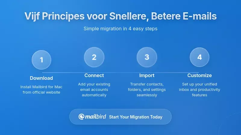 Vijf principes voor snellere en effectievere e-mail samenstelling