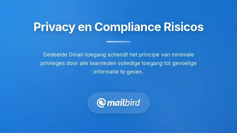 Illustratie die privacyinbreukrisico's en overtredingen van regelgeving door gedeelde Gmail-wachtwoorden toont