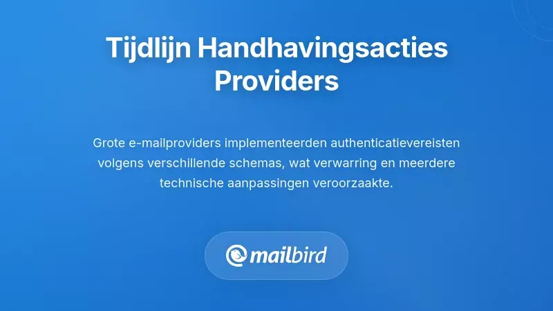 De Kritieke Tijdlijn van Handhavingsmaatregelen door Providers