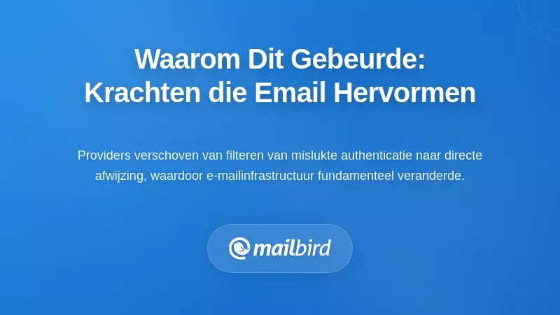 Waarom Dit Gebeurde: De Krachten Die De E-mail Infrastructuur Hervormen