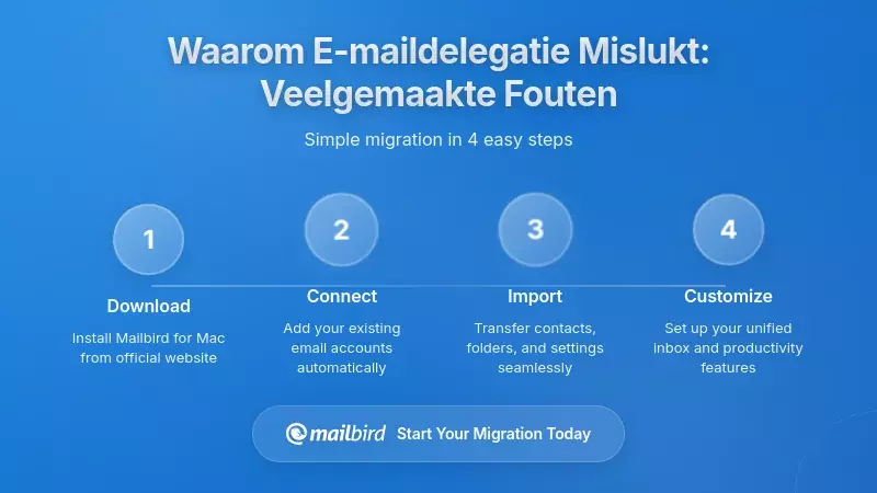 Waarom de meeste teams falen bij e-maildelegatie: de veelvoorkomende valkuilen