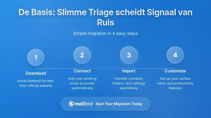 De Basis Leggen: Intelligente Triage Die Signalen Van Ruis Scheidt
