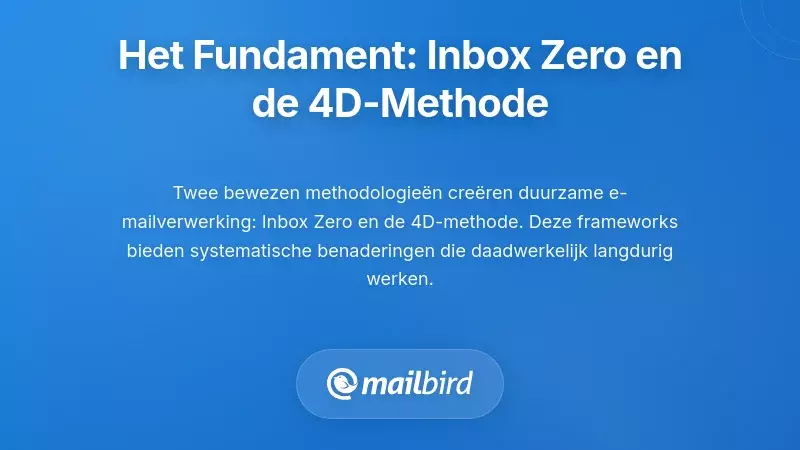 Het Fundamentale Kader: Inbox Zero en de 4D Methode