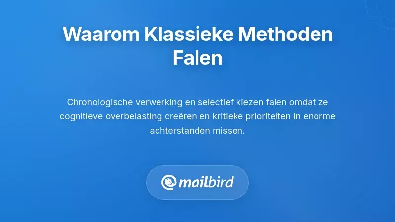 Vergelijking die laat zien waarom chronologische e-mailverwerking faalt bij grote achterstanden