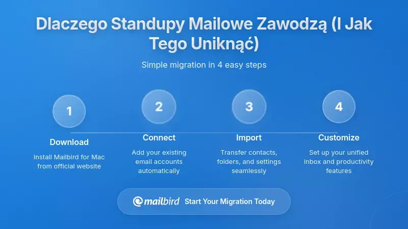 Dlaczego zamiana spotkań standup na e-maile często zawodzi (i jak unikać tych pułapek)
